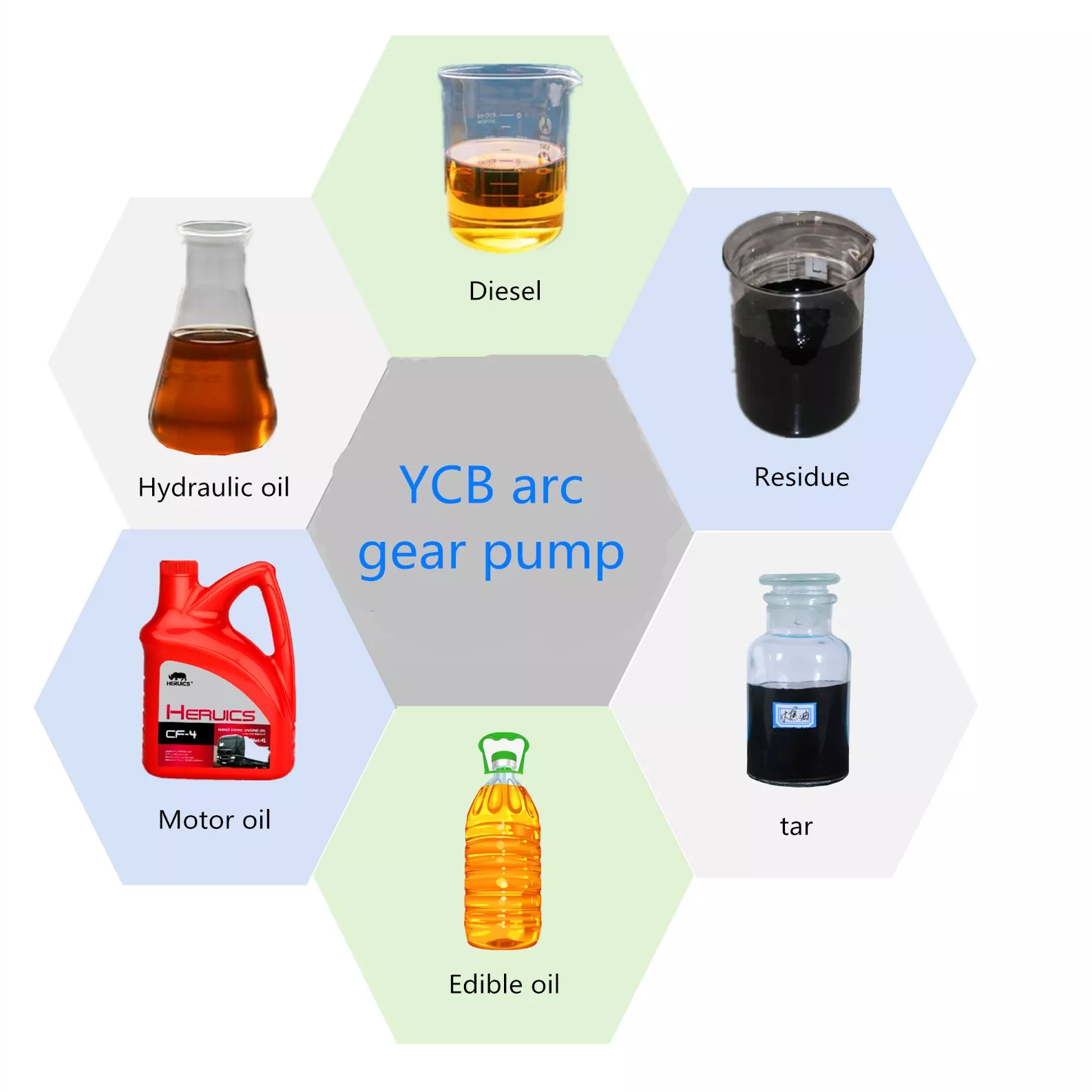 ycb gear pump ycb gear pump