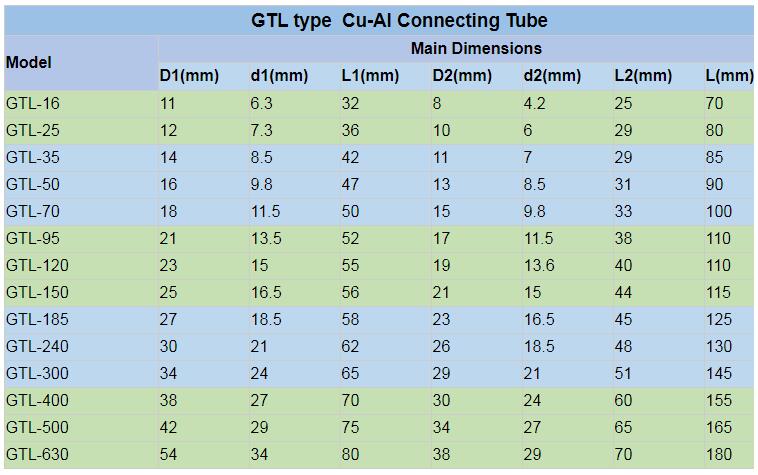 Cu-Al anslutningsrör Cu-Al connecting tube