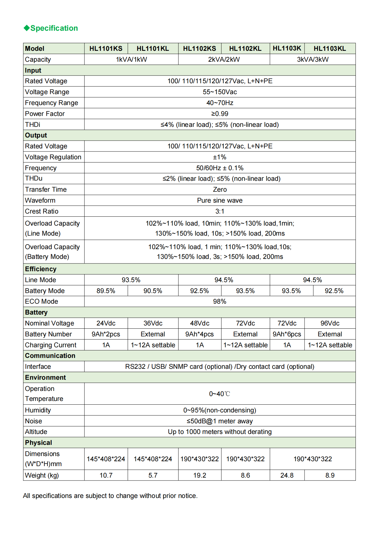 HL11 series Tower Online UPS 1-3kVA (110V) - New_01 HL11 series Tower Online UPS 1-3kVA (110V) - New_01