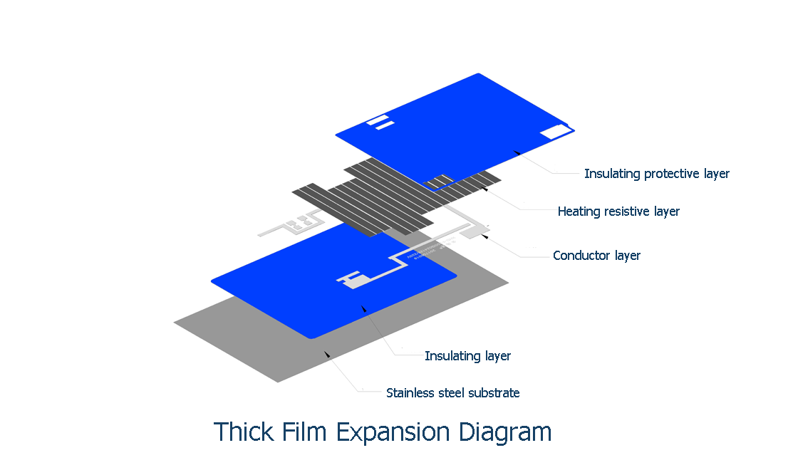Thick Film explosion diagram 