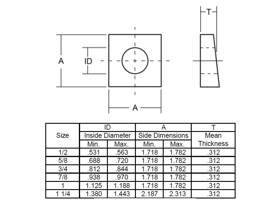 Hardened beveled washer astm F436 Hot Dip Galvanized or plain specification Hardened beveled washer astm F436 Hot Dip Galvanized or plain specification
