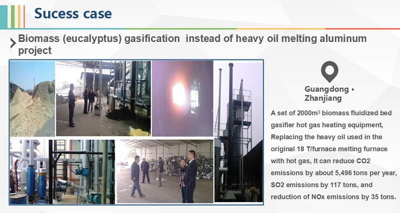 pyrolysis of biomass