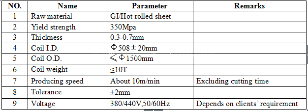 corrugated sheet metal roof making machine corrugated sheet metal roof making machine