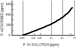 Soil conditioner