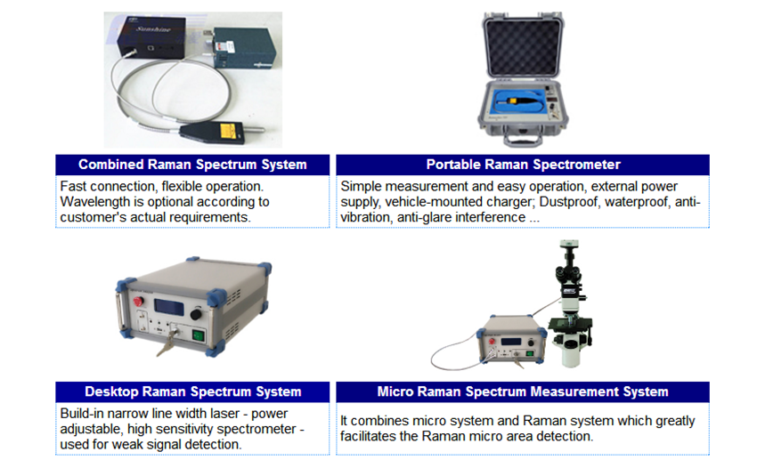 Raman Spectrometer Solution