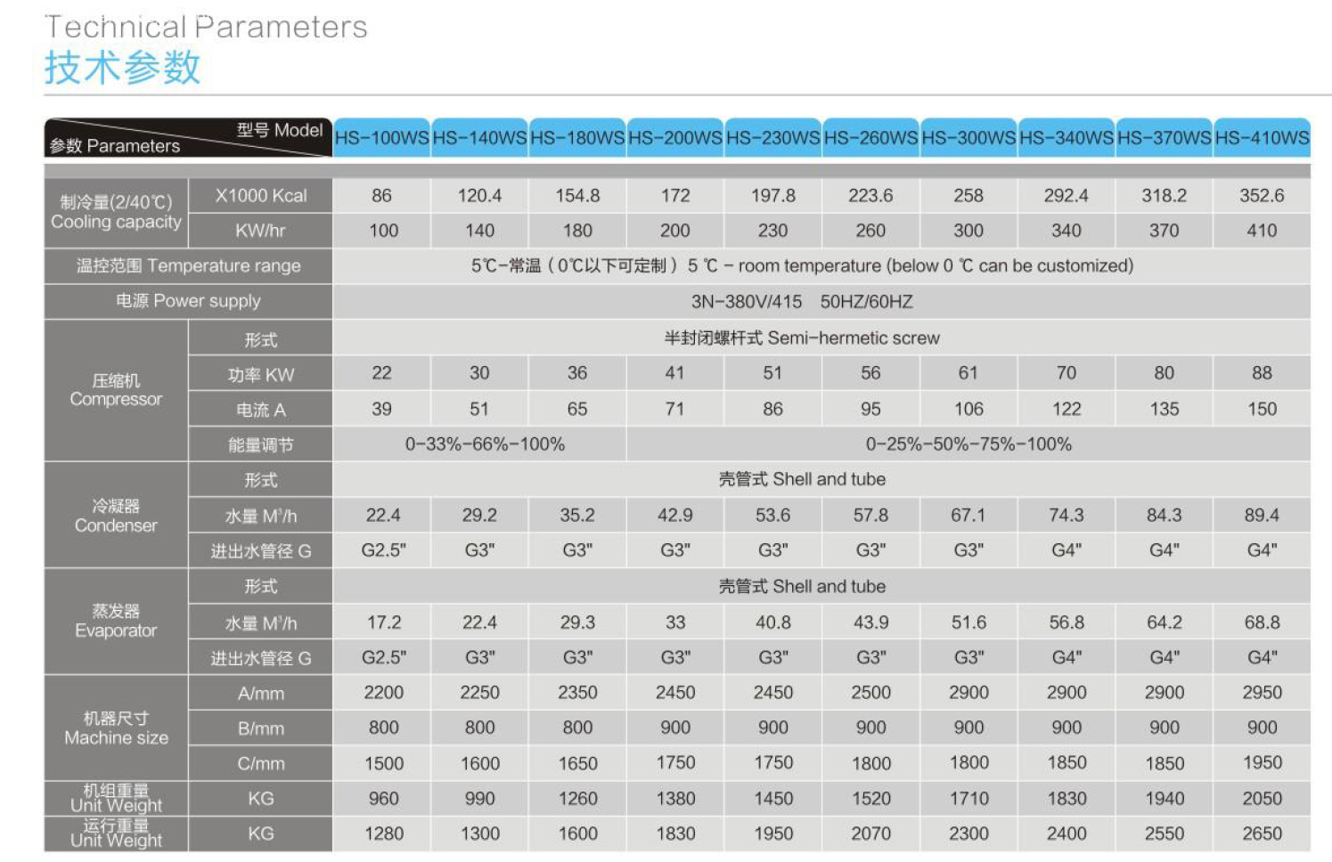 screw chiller parameters