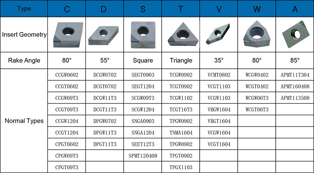 Diamond inserts identification