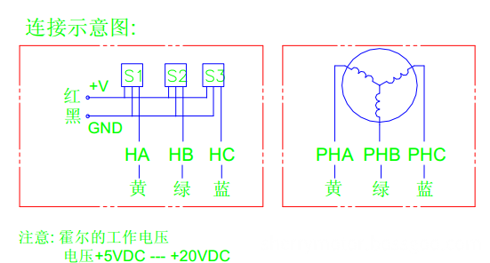 Wiring