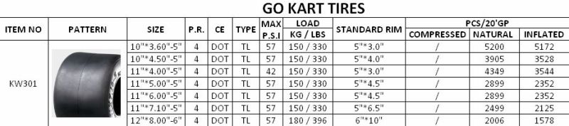 bridgestone kart tires chart - Part.tscoreks.org