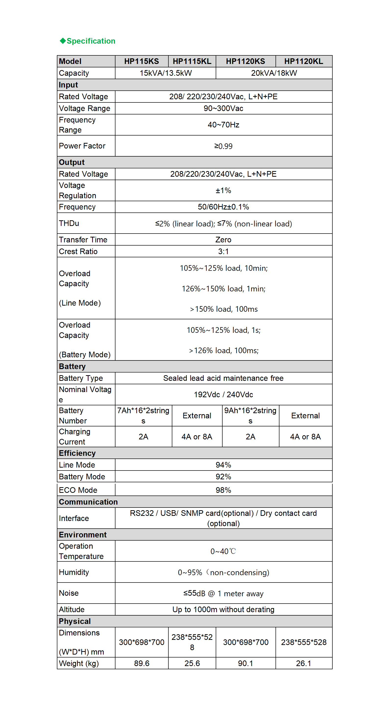 15-20kVA High Frequency Online UPS 15-20kVA High Frequency Online UPS