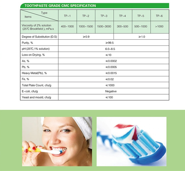 Toothpaste Grade CMC-04