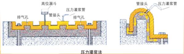 KS series grouting material