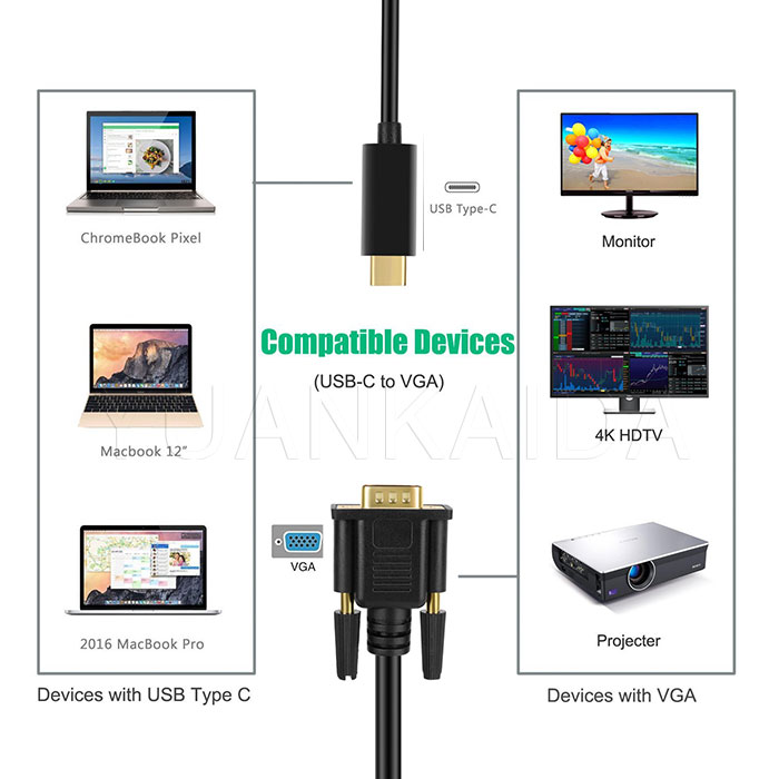 USB-C VGA 1080P Cable Converter Adapter 
