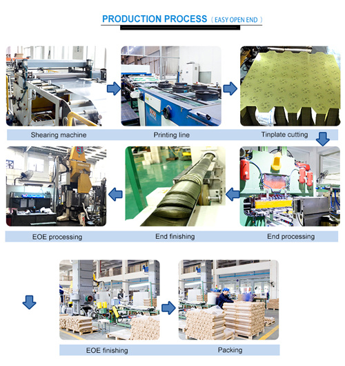 EOE PROCESSING EOE PROCESSING
