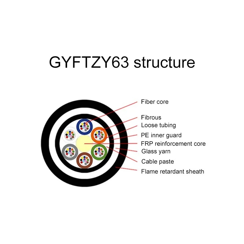 gyftzy gyftzy