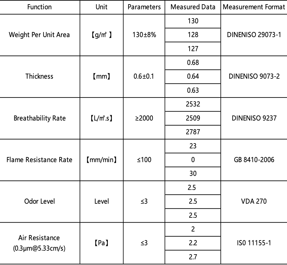 Technique Data Standard Technique Data Standard