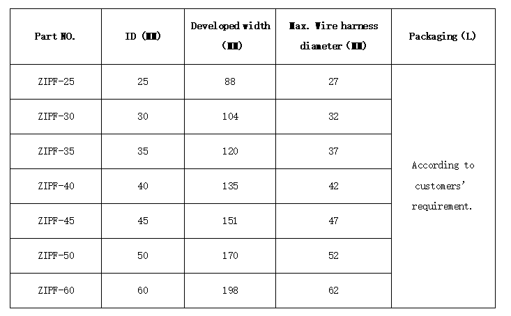ZIPF ZIPF
