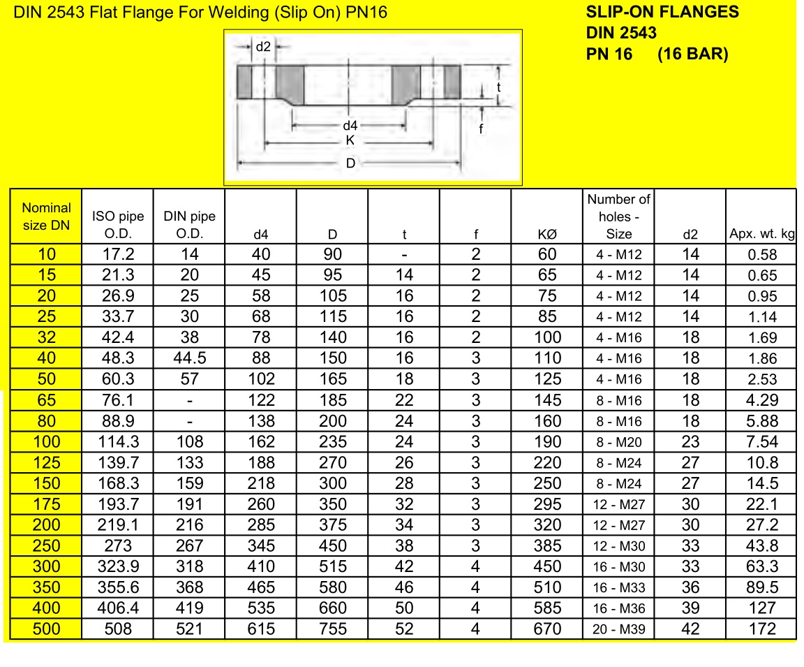 slip on flange