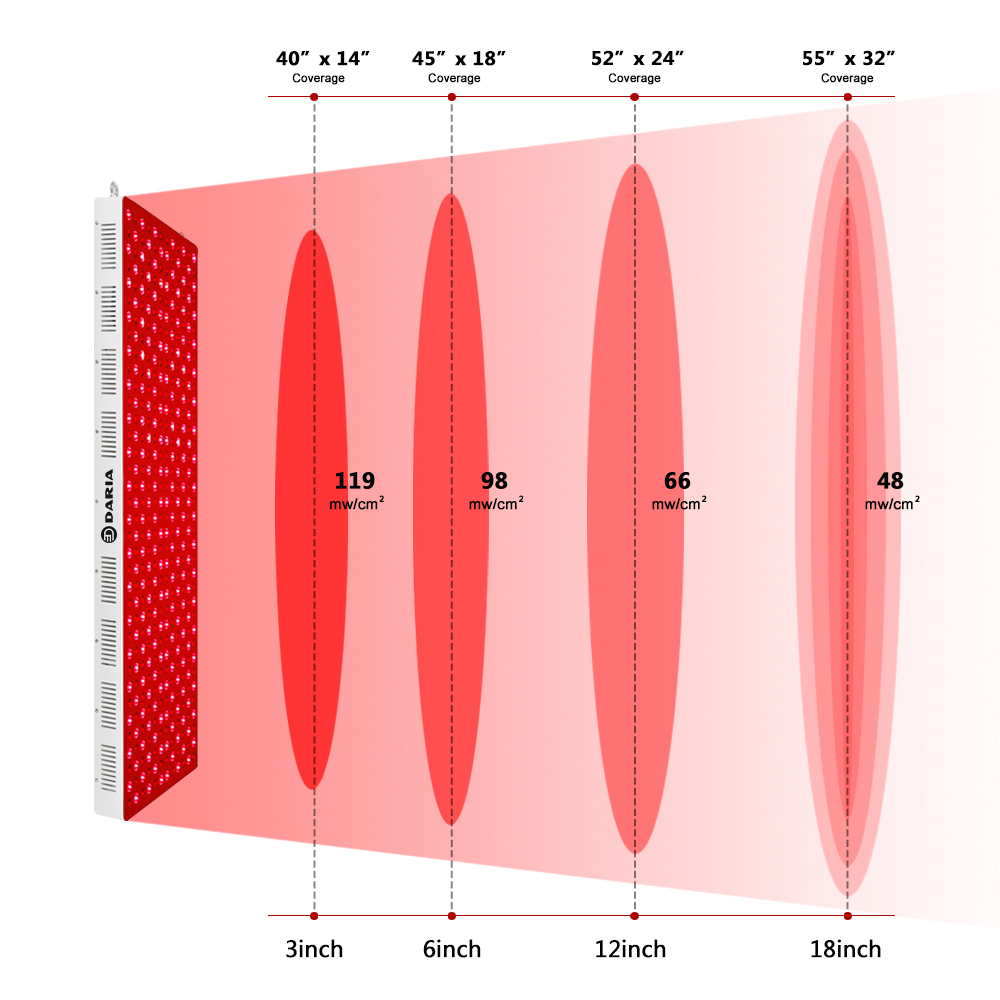 Kollagen-Rotlichttherapie Ganzkörper Collagen Red Light Therapy Full Body