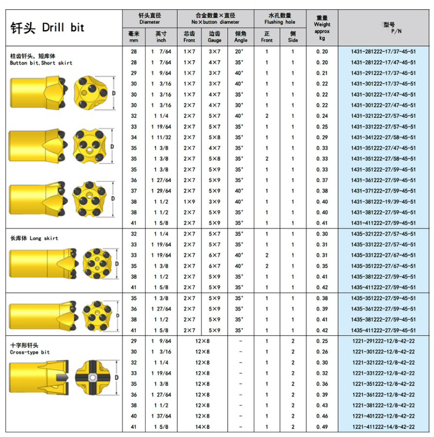 taper drilling bit size taper drilling bit size