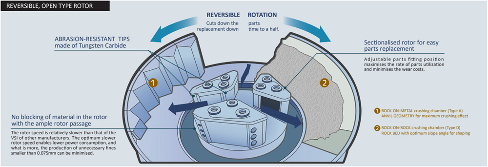 vsi rotor vsi rotor