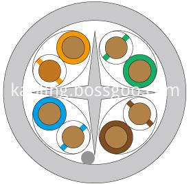 cat6 utp structure