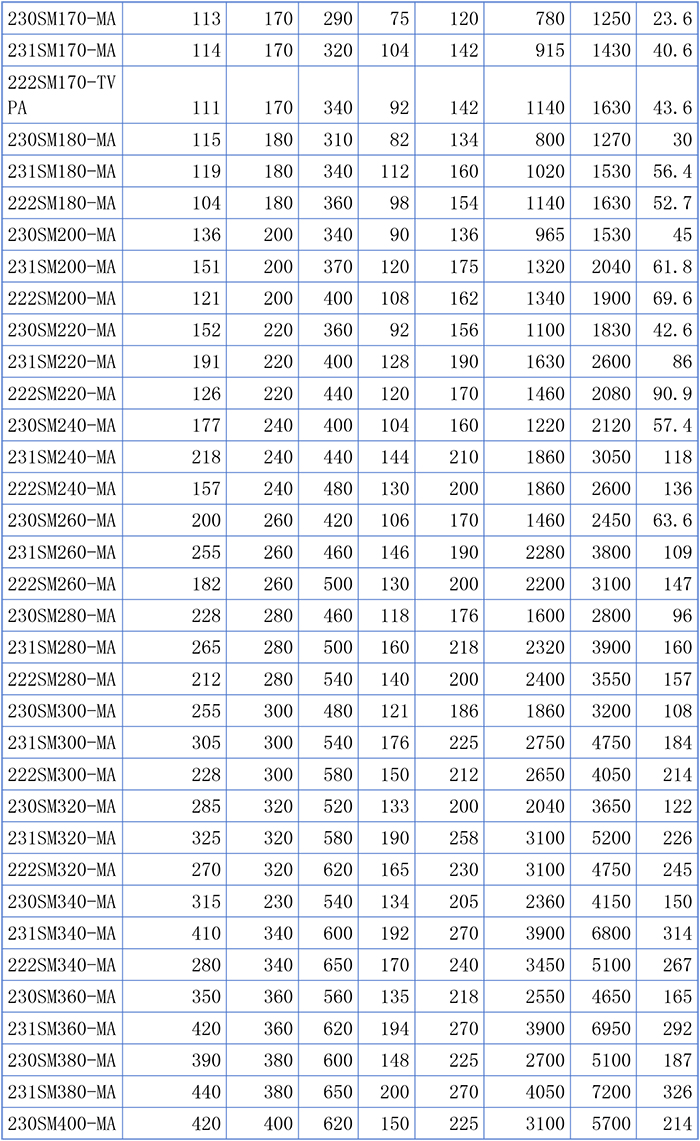 Split Spherical Roller Bearing Split Spherical Roller Bearing