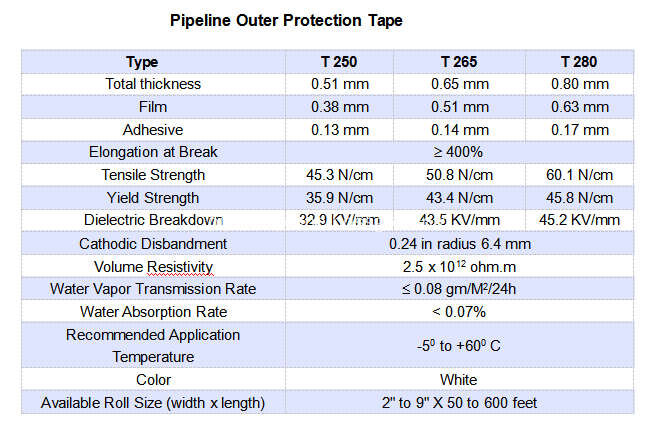 PE-OUTER