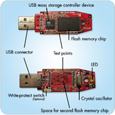 WEWNĄTRZ-USB INSIDE-USB