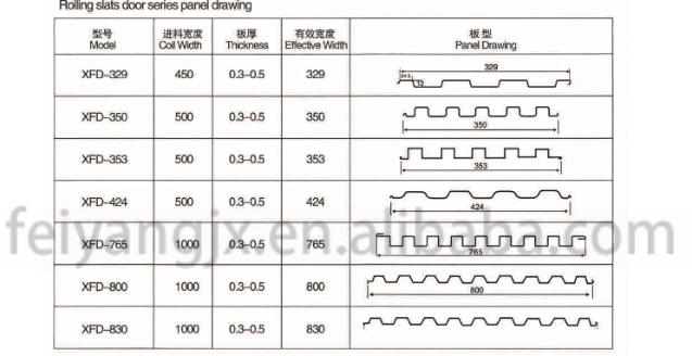  roller shutter door machine