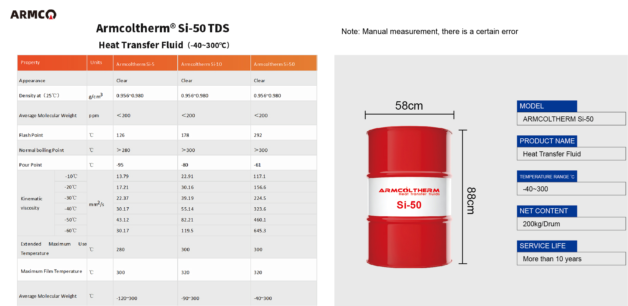Armcoltherm Si-50 heat transfer for conduction-21 Armcoltherm Si-50 heat transfer for conduction-21