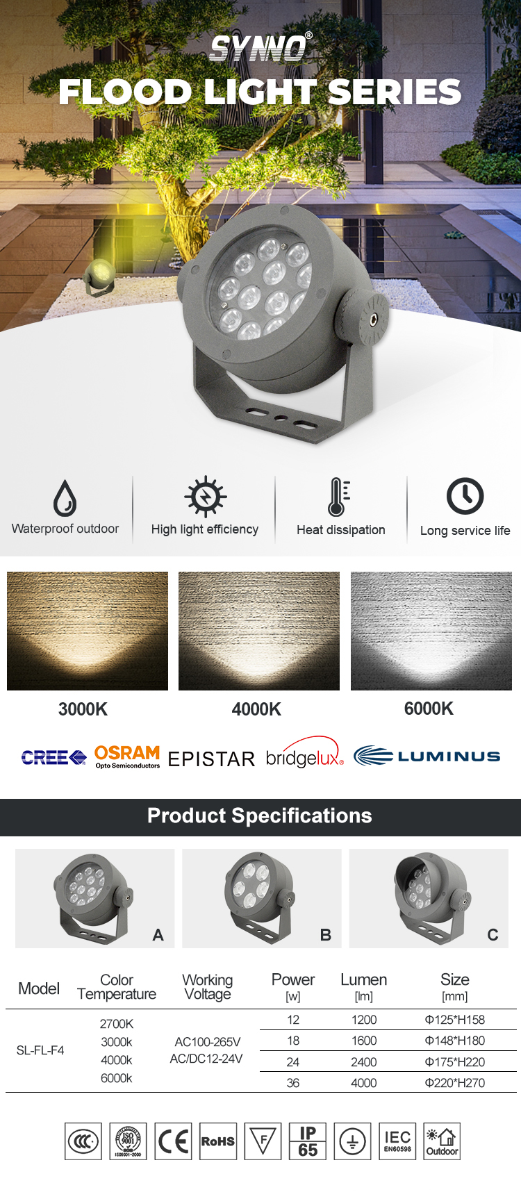 Round LED Floodlight Round LED Floodlight