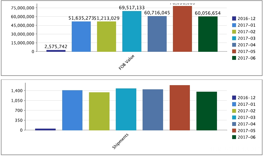كندا البيانات التجارية Canada Trade Data