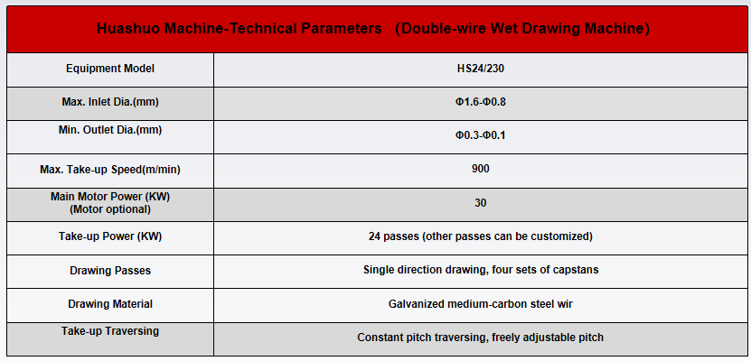 Double-Wire Wet Drawing Double-Wire Wet Drawing