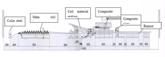 sandwich panel work flow