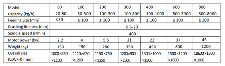 technical data technical data