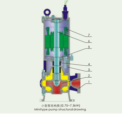 NO-WQ submersible sewage slurry pumps