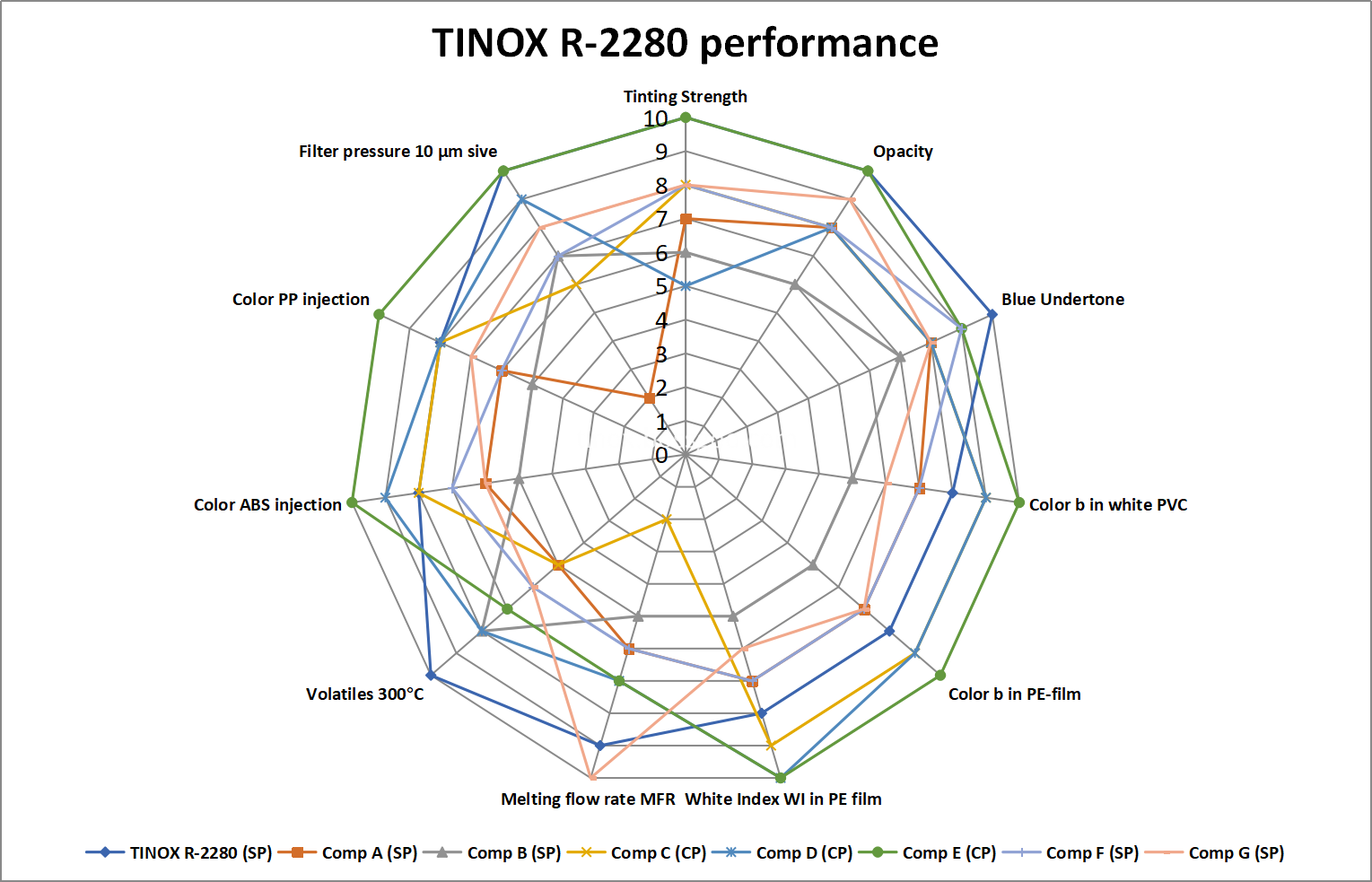 Tionx R 2280 Desempenho Tionx R 2280 Performance