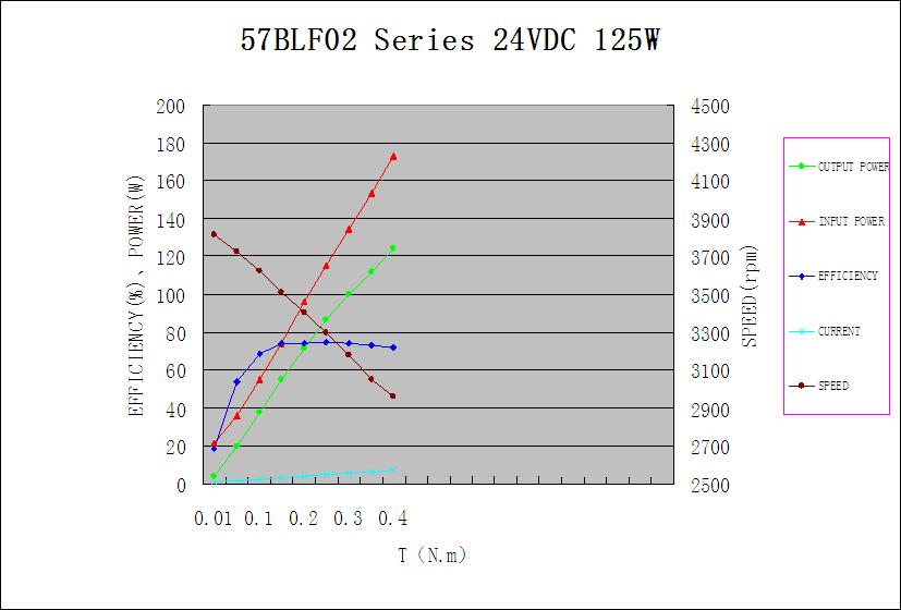 Mechanical Characteristics