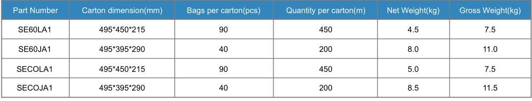 LED Ribbon 5 year warranty