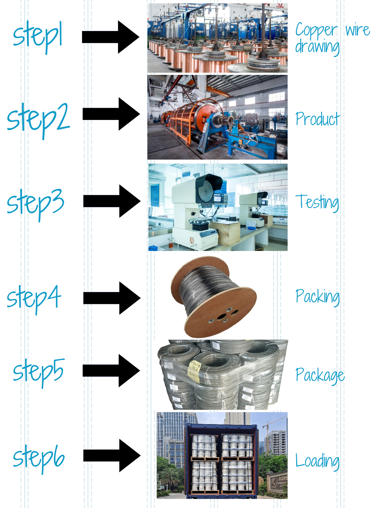 product product