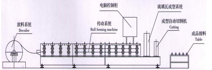 working flow working flow
