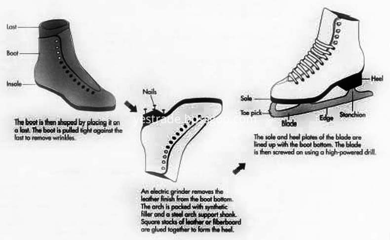 How Ice Skates Is Made
