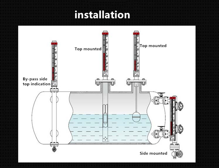 level gauge level gauge