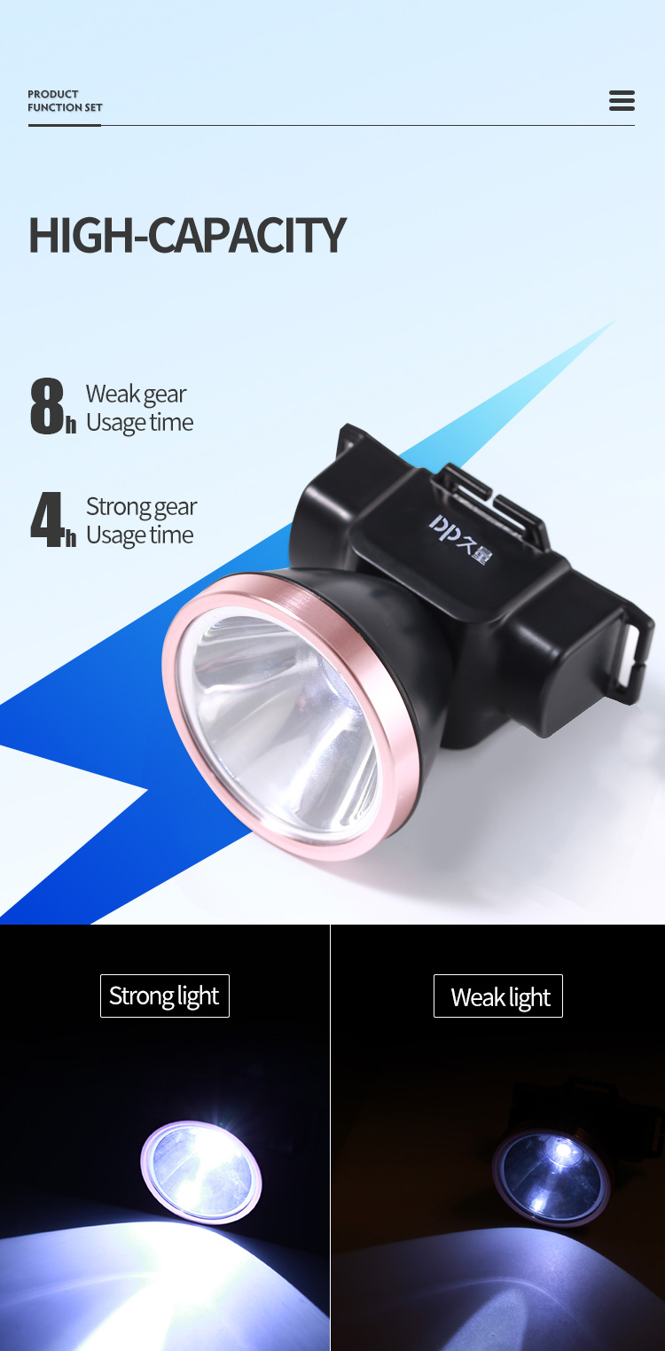 66-7224A-50W Aluminium Alloy Rechargeable LED Headlight Headlamp 66-7224A-50W Aluminium Alloy Rechargeable LED Headlight Headlamp