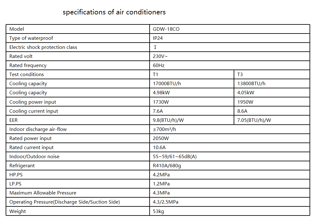 specifications of air conditioners specifications of air conditioners