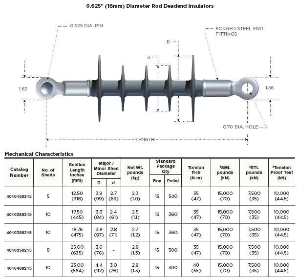 0.625‘’ rod deadend insulator drawing 0.625‘’ rod deadend insulator drawing