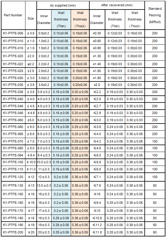 Specification Diagram Specification Diagram