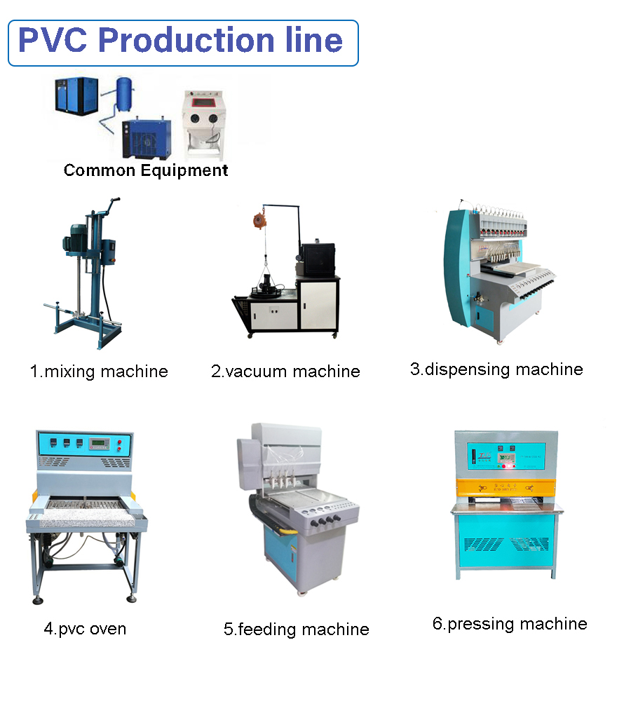 pvc faisant la ligne pvc making line