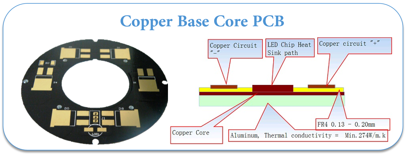 Copper Base Core PCB